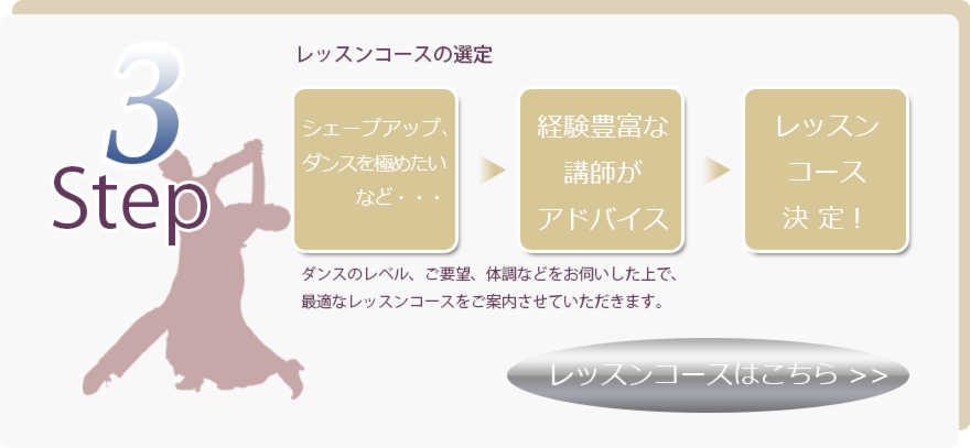step3、レッスンコースの選定。ダンスのレベル、ご要望、体調などをお伺いした上で、最適なレッスンコースをご案内させていただきます。